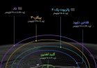 پایان افسانه گنبد آهنین