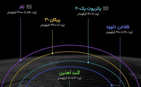 پایان افسانه گنبد آهنین