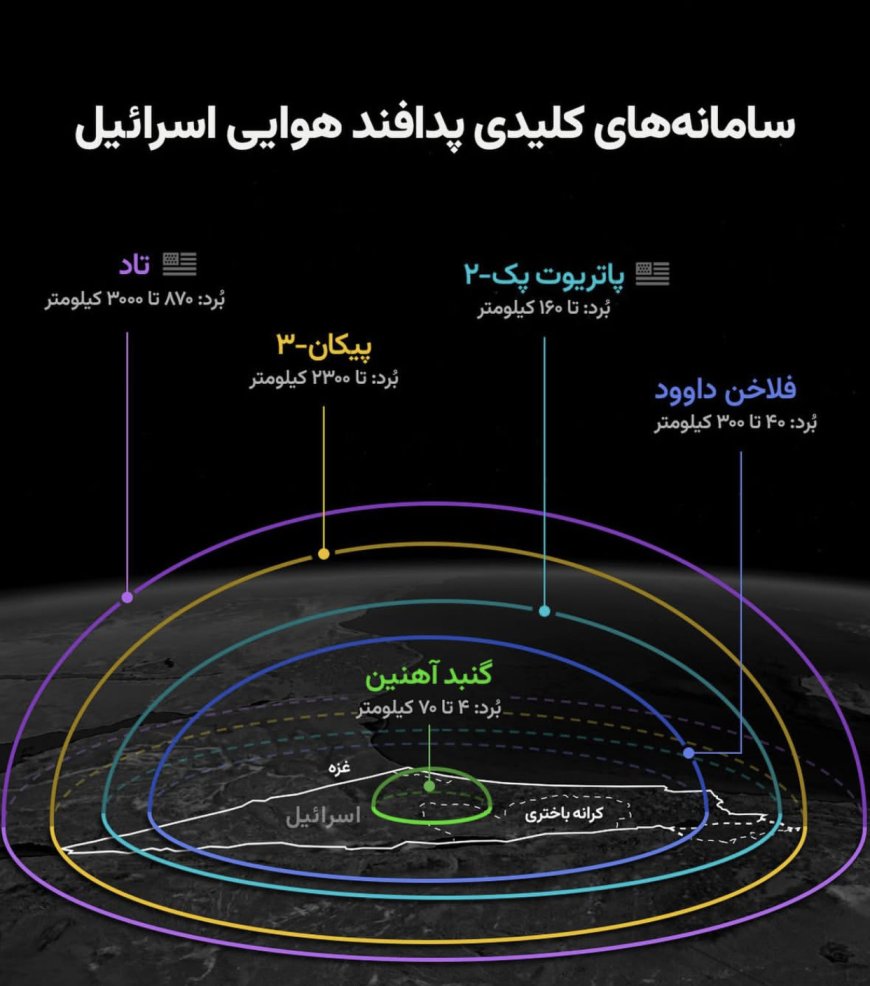 پایان افسانه گنبد آهنین